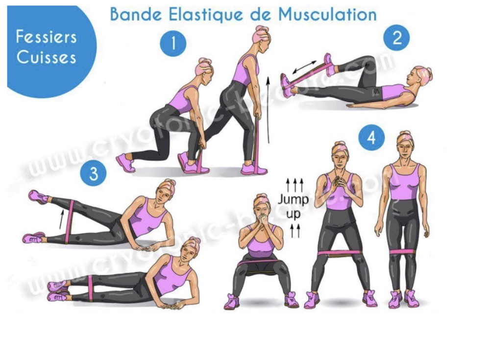 Bande élastique Fitness, Lot de 3 - élastique Musculation Bande de  Resistance d'Exercices pour Rééducation Physique